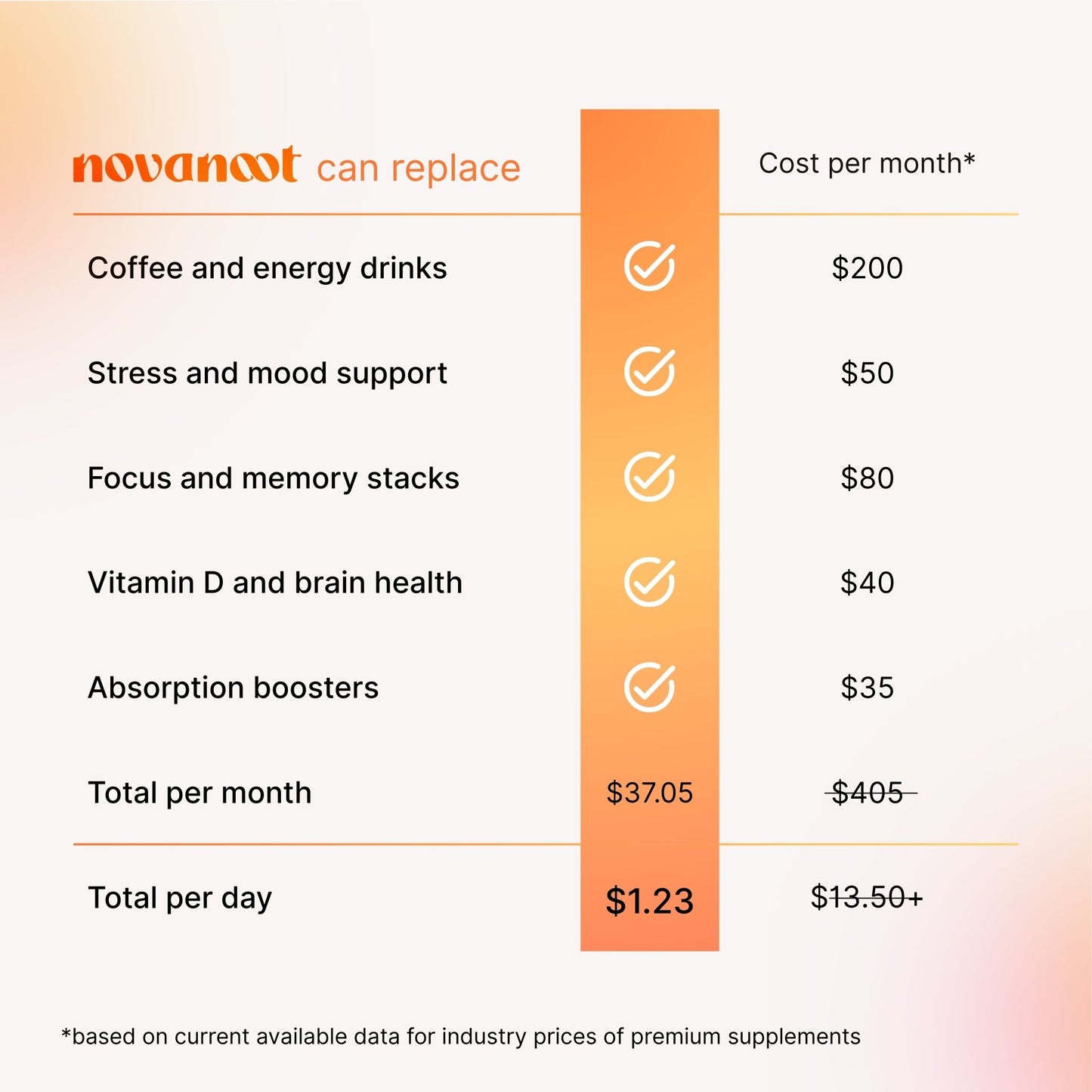 OWN YOUR DAY™ – Clarity & Energy